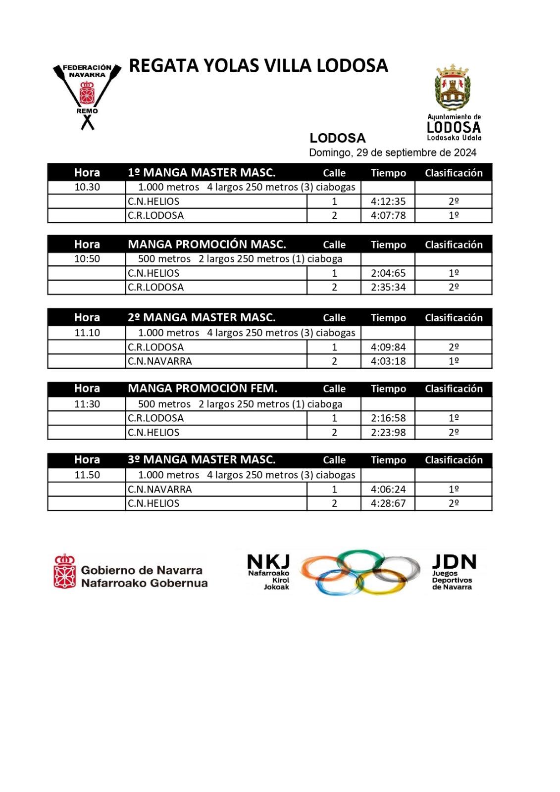 Regata Yolas Villa de Lodosa 2024
